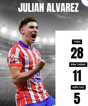 Alvarez là một trong những tiền đạo được săn đón nhất châu Âu hiện tại.